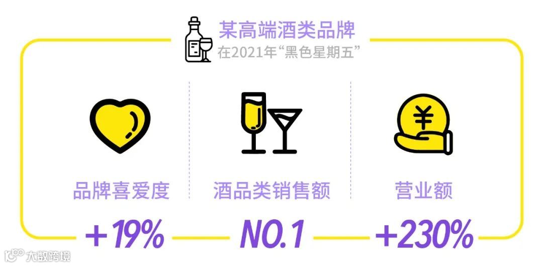 深挖“黑色星期五”底层用户逻辑，黑五流量秘籍重磅来袭