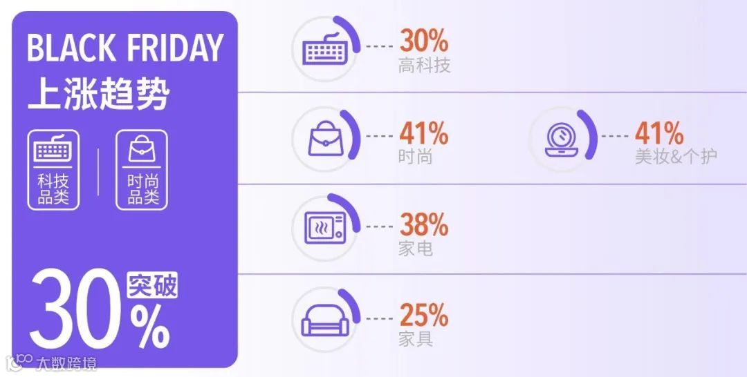 直播回顾 |金秋双节教您如何在大促期掌握平台流量红利