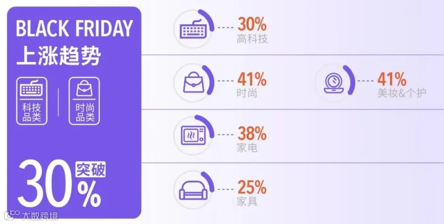 直播回顾 |金秋双节教您如何在大促期掌握平台流量红利