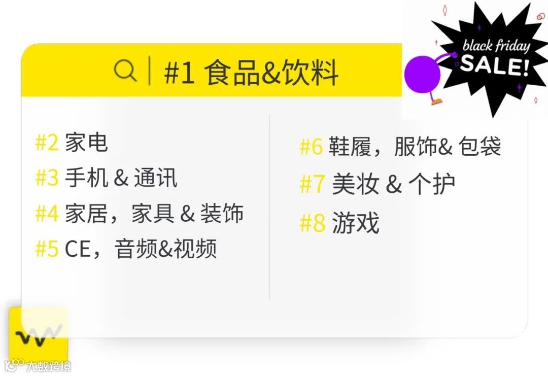 黑五大促什么好卖？看看消费者偏好和往年爆款就够了！