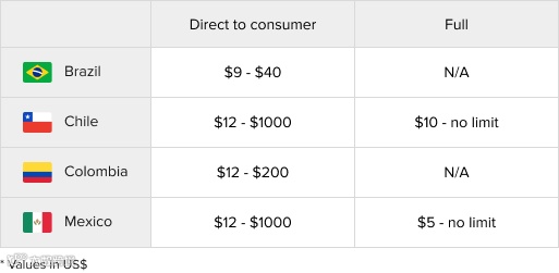 墨西哥海外仓最低价格限制将由5美元提高到8美元！