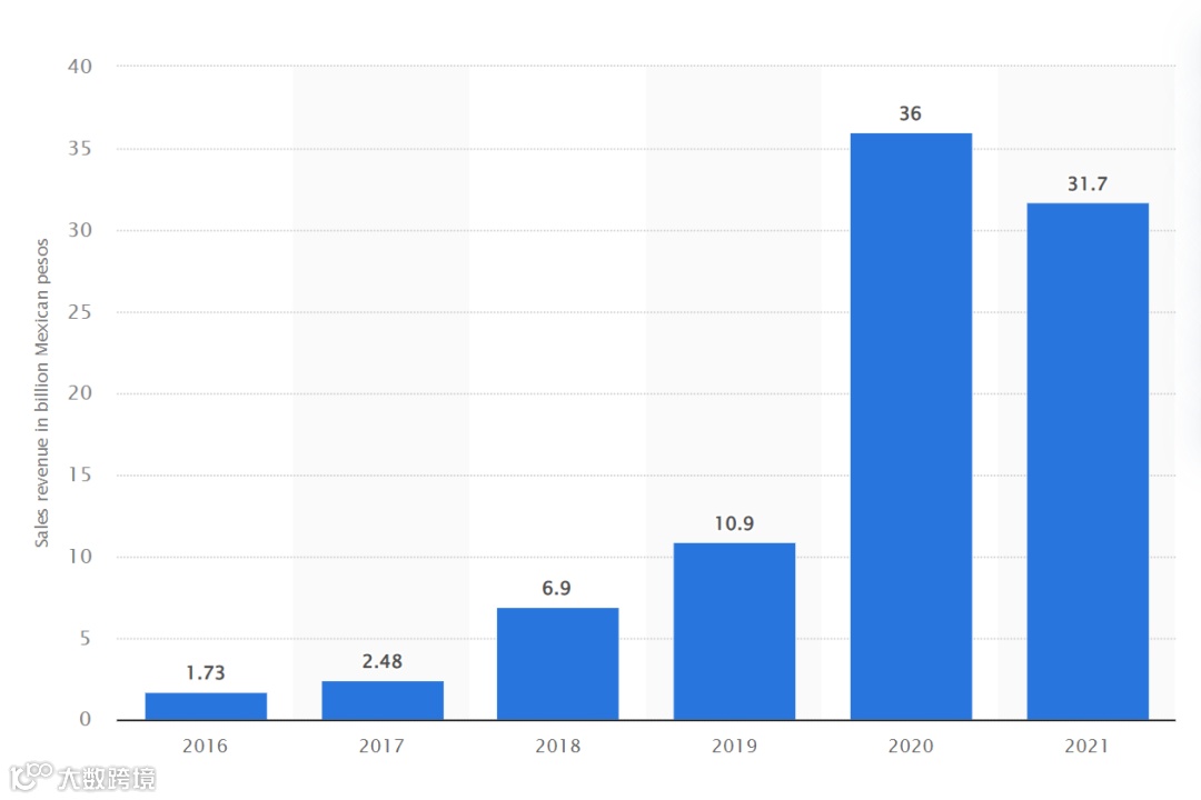 旺季冲刺 | 墨西哥年终大促 Buen Fin 备战指南！