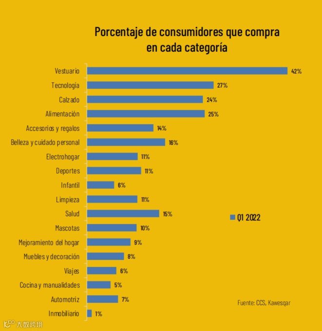 智利全民网购节再度来袭，经理喊你冲刺旺季啦！