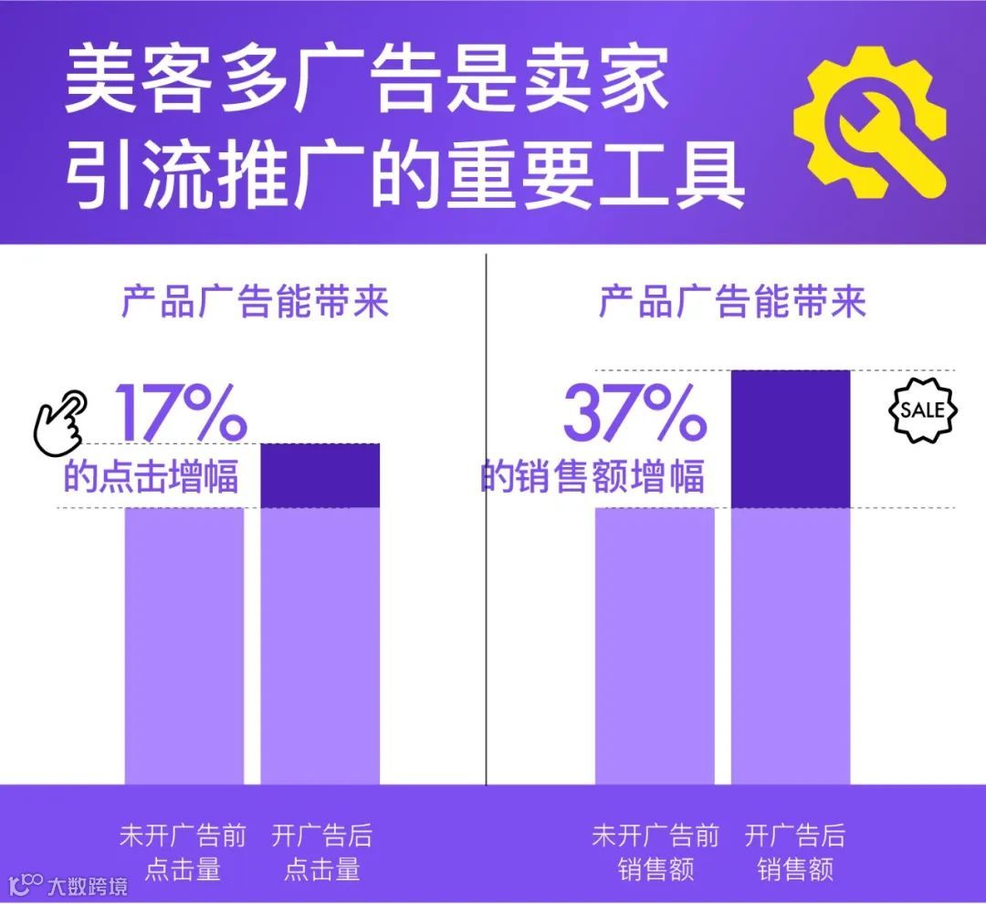 美客多广告学院:让你“懂”美客多广告