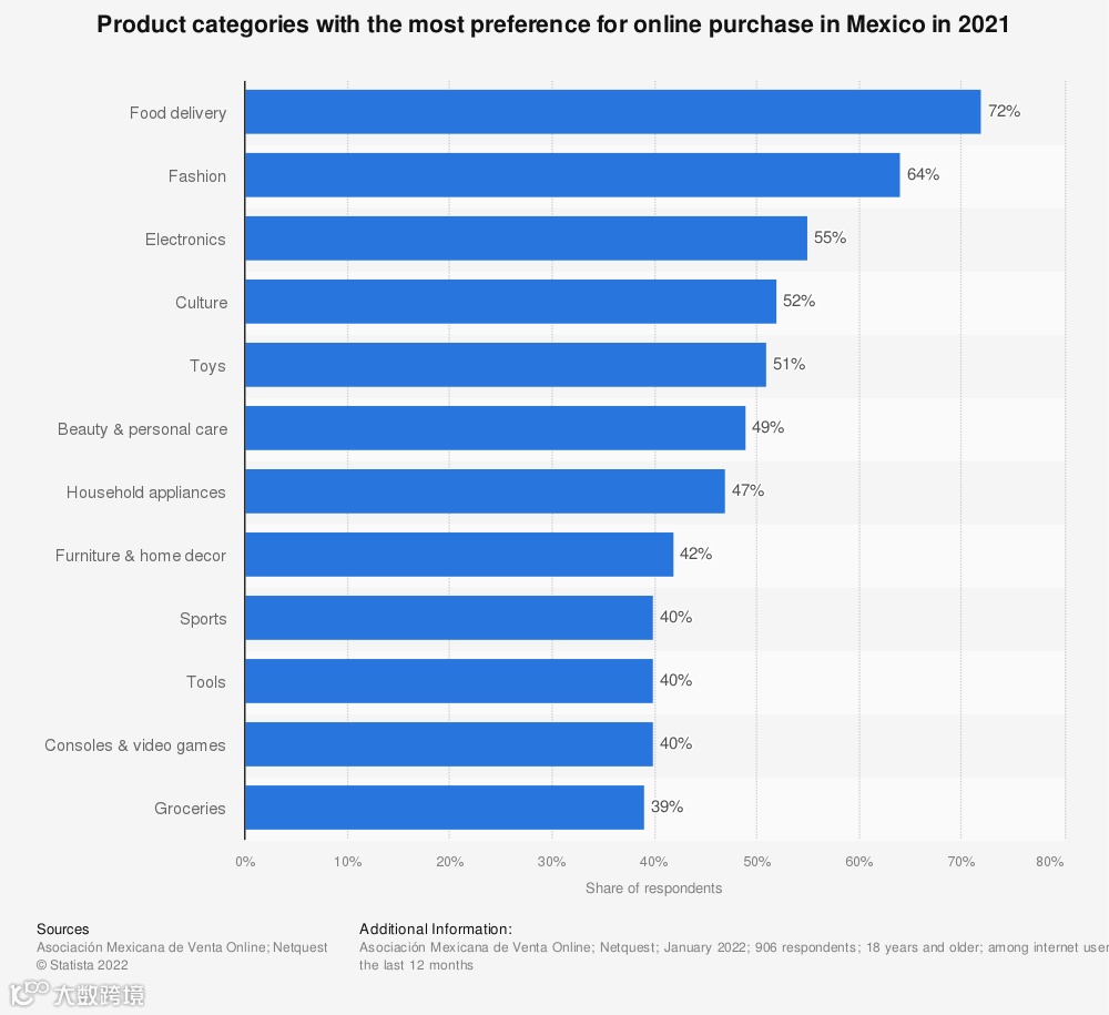 平台的宠儿、大促的销冠，时尚品类究竟有多吃香？