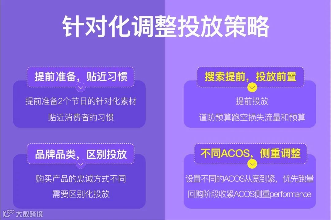 直播回顾 |金秋双节教您如何在大促期掌握平台流量红利
