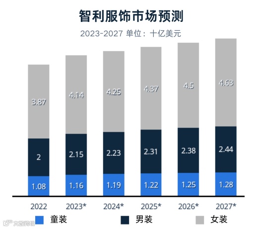 品类洞察 | 2024年拉美市场时尚流行趋势解读+热卖单品推荐
