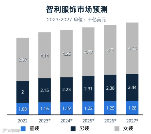品类洞察 | 2024年拉美市场时尚流行趋势解读+热卖单品推荐