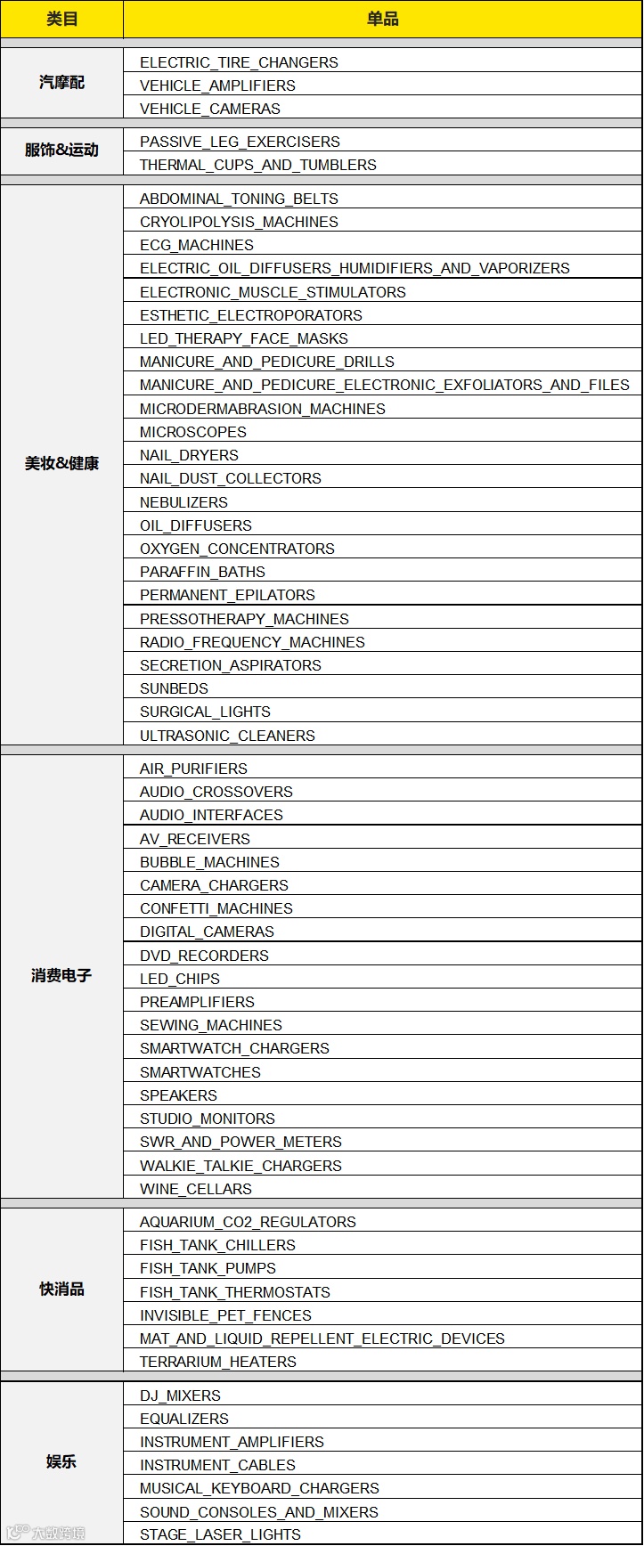 美客多海外仓扫盲贴!物流成本、打包指南、库存绩效指标全解读!