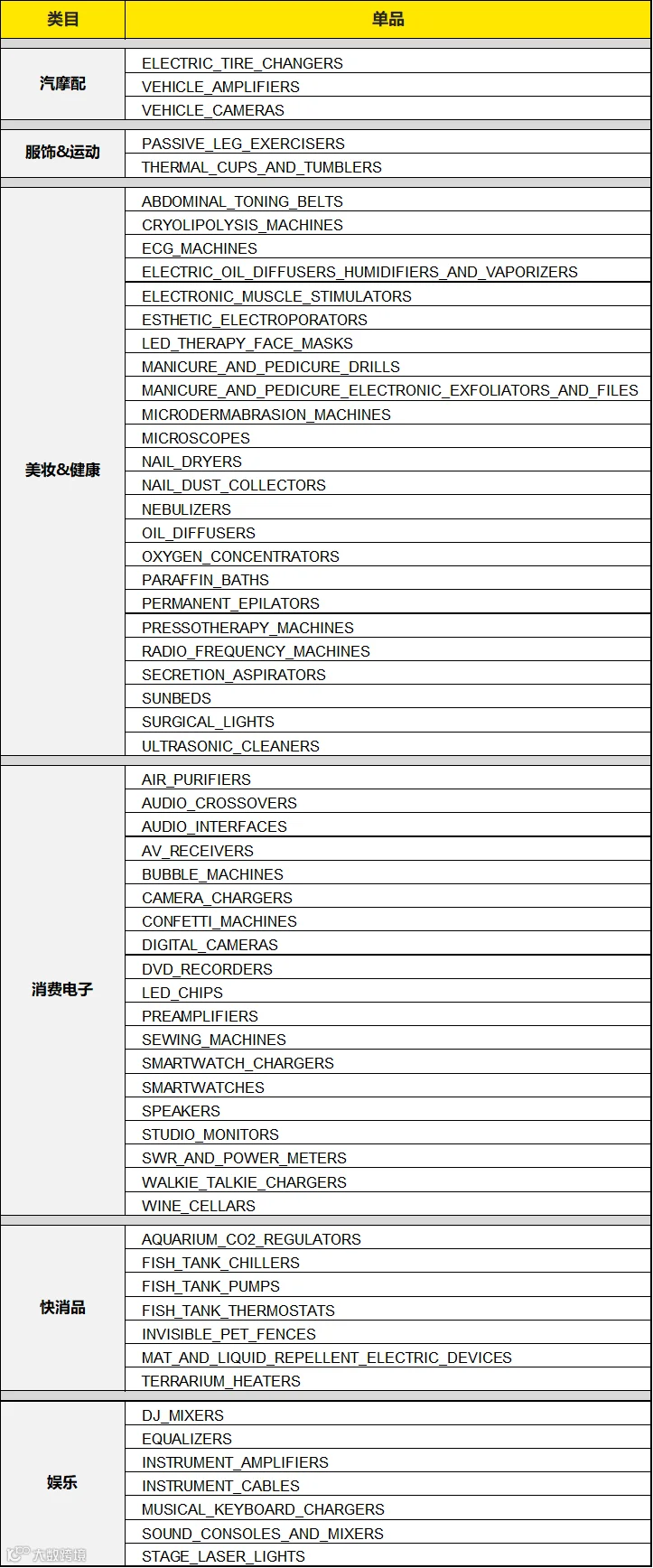 美客多海外仓扫盲贴!物流成本、打包指南、库存绩效指标全解读!