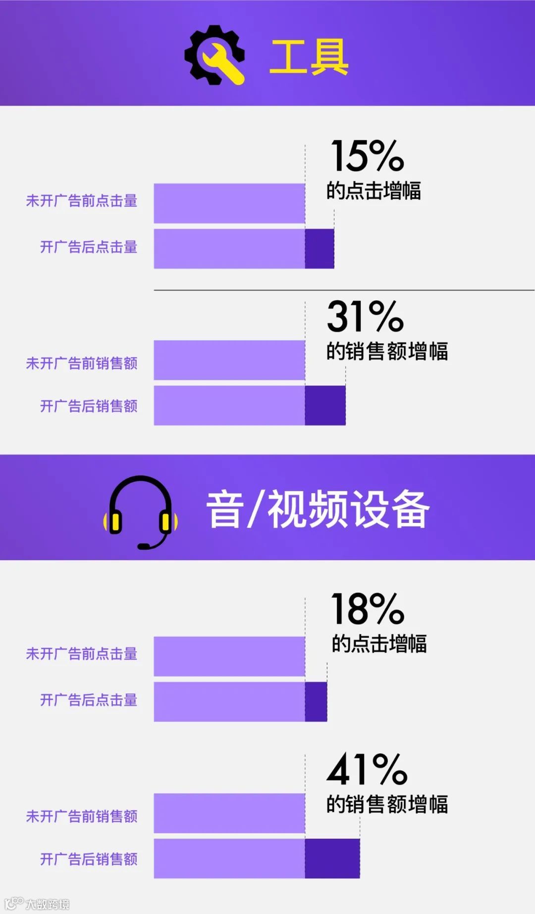美客多广告学院：让你“懂”美客多广告