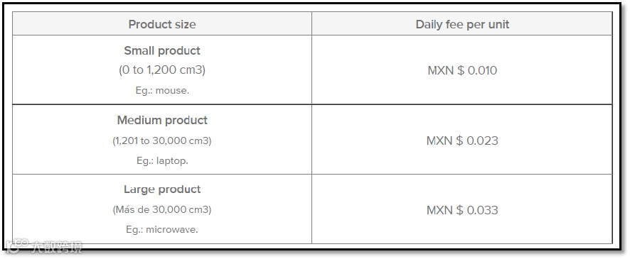 加入美客多海外仓!流量倾斜、大促曝光、订单转化全方位加持!