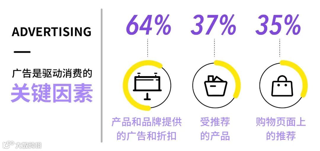 深挖“黑色星期五”底层用户逻辑，黑五流量秘籍重磅来袭