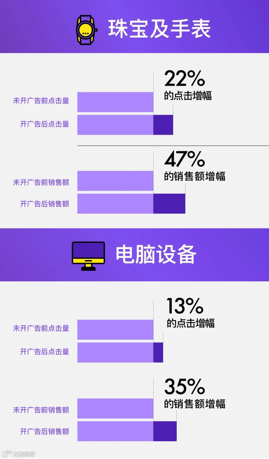 美客多广告学院:让你“懂”美客多广告