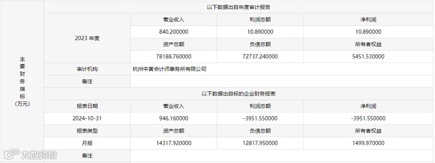 PingPong关联支付机构信航支付49%股权转让