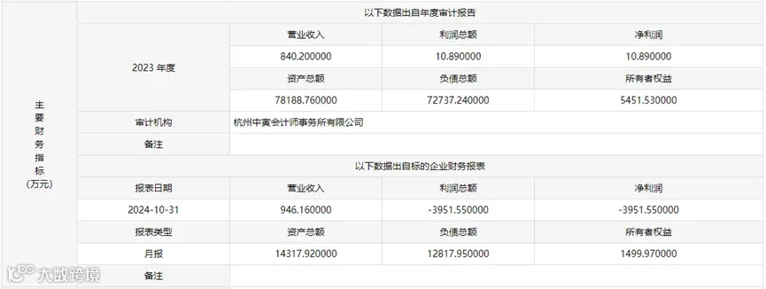 PingPong关联支付机构信航支付49%股权转让
