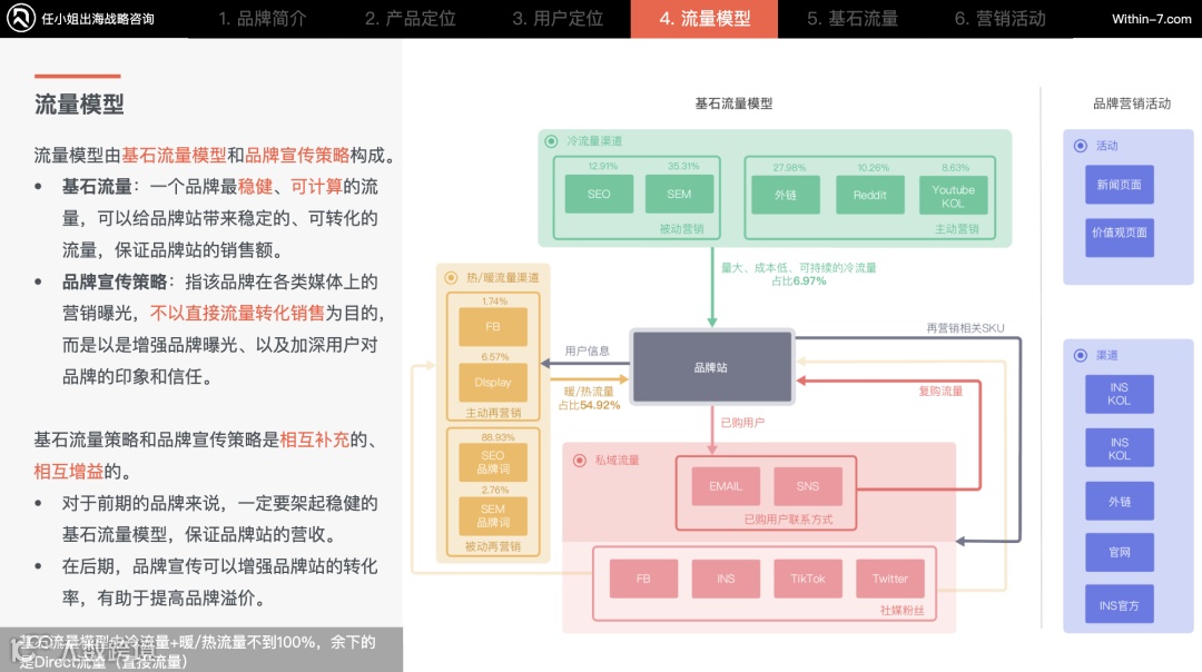 我们为什么要做品牌？品牌究竟是什么？是商业本身？还是工具？