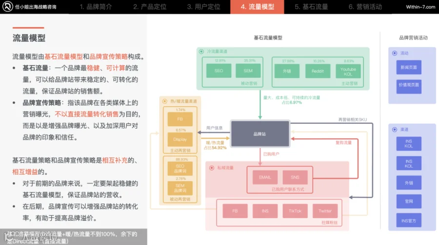 我们为什么要做品牌?品牌究竟是什么?是商业本身?还是工具?