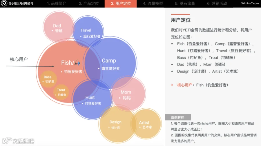 我们为什么要做品牌?品牌究竟是什么?是商业本身?还是工具?