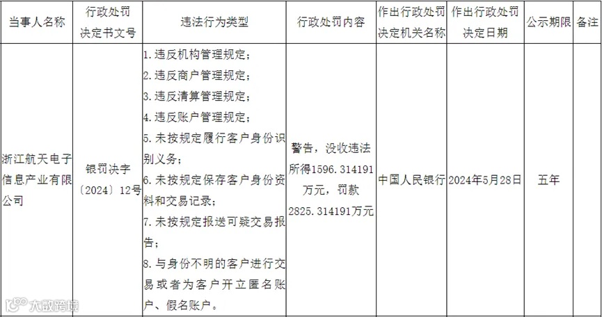PingPong关联支付机构信航支付49%股权转让
