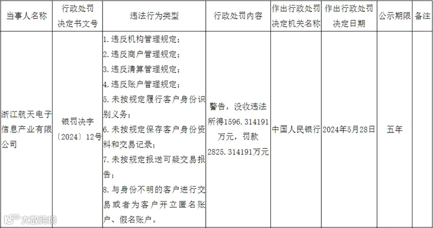PingPong关联支付机构信航支付49%股权转让