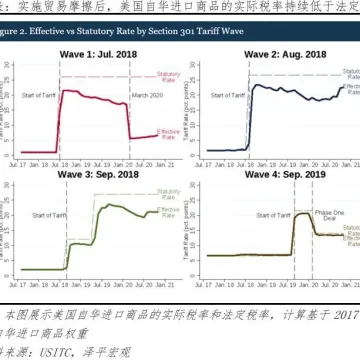 特朗普挥舞“关税大棒”：影响及应对