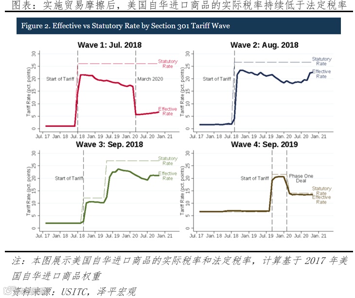 特朗普挥舞“关税大棒”：影响及应对