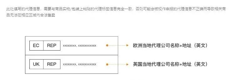 紧急!各平台欧代稽查力度升级,卖家自查攻略速看