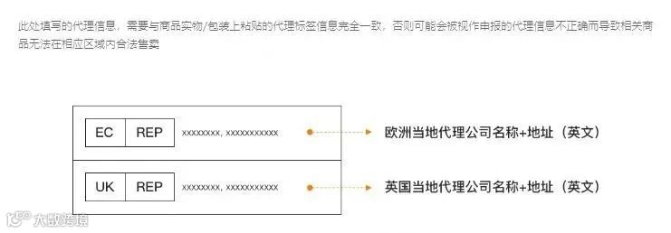 紧急！各平台欧代稽查力度升级，卖家自查攻略速看