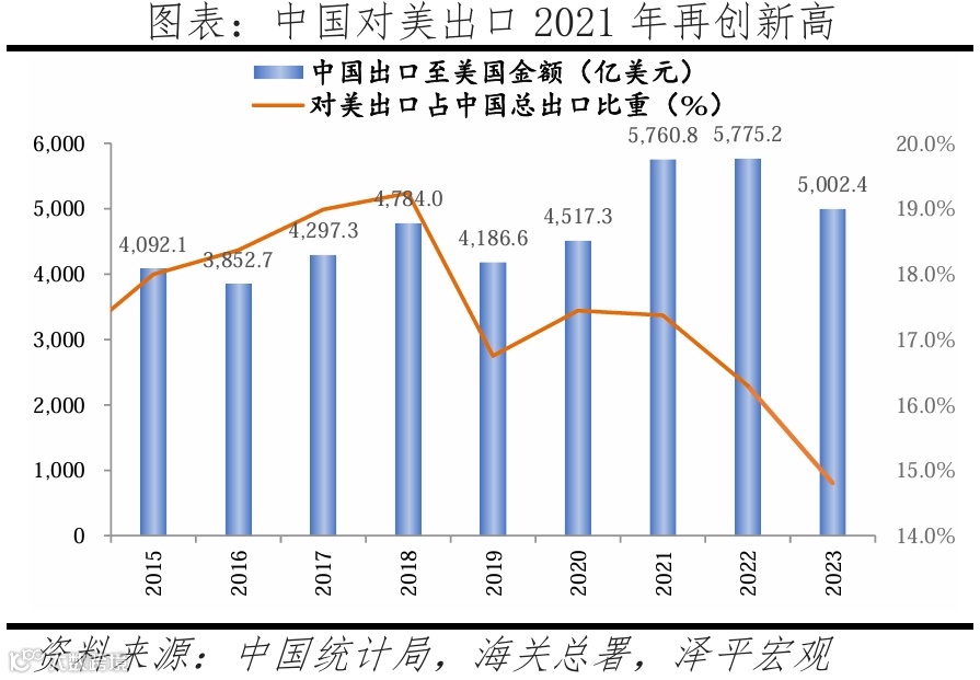 特朗普挥舞“关税大棒”：影响及应对