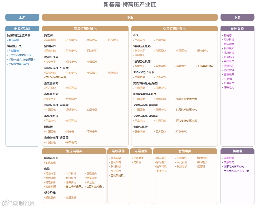 新质生产力解析:全景图+58大产业链图谱