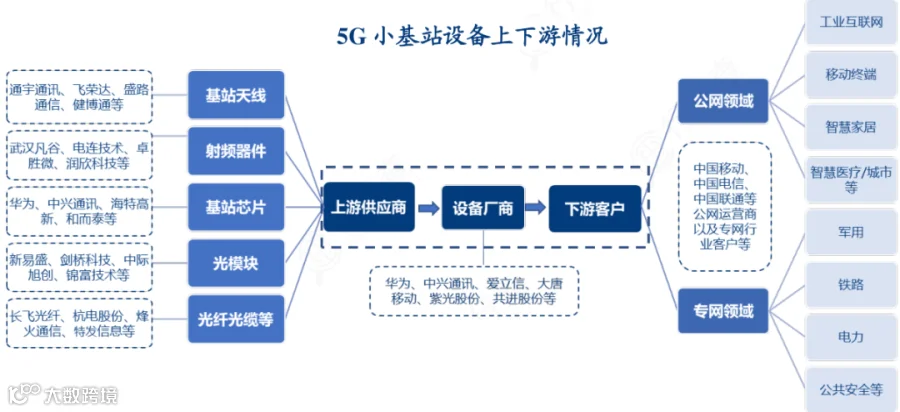 新质生产力解析：全景图+58大产业链图谱