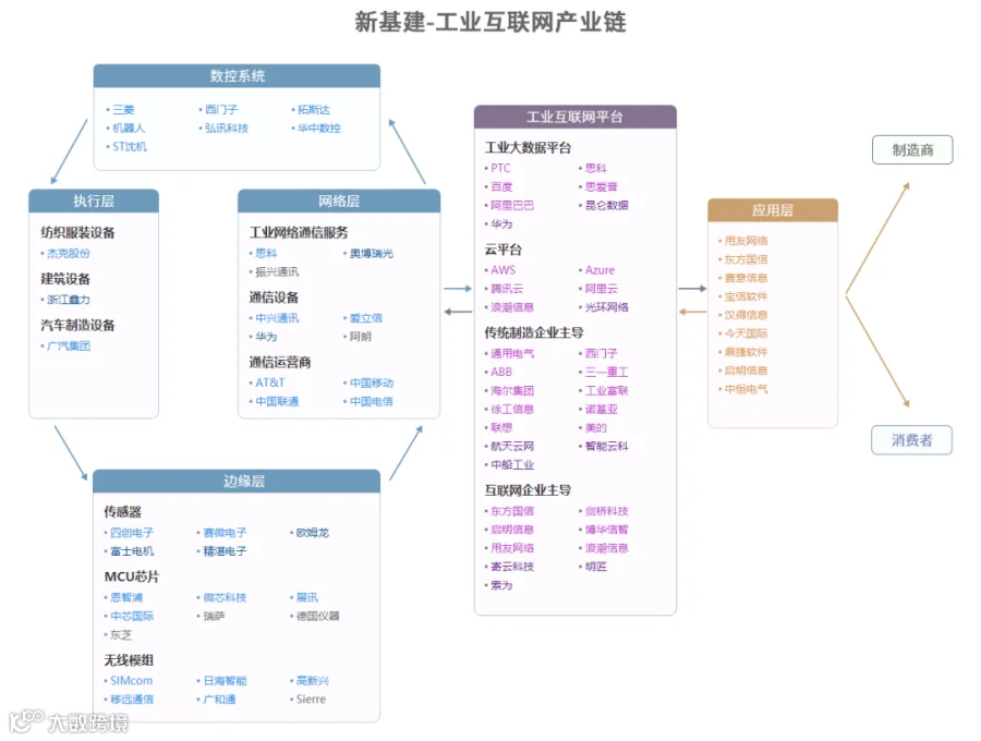 新质生产力解析：全景图+58大产业链图谱