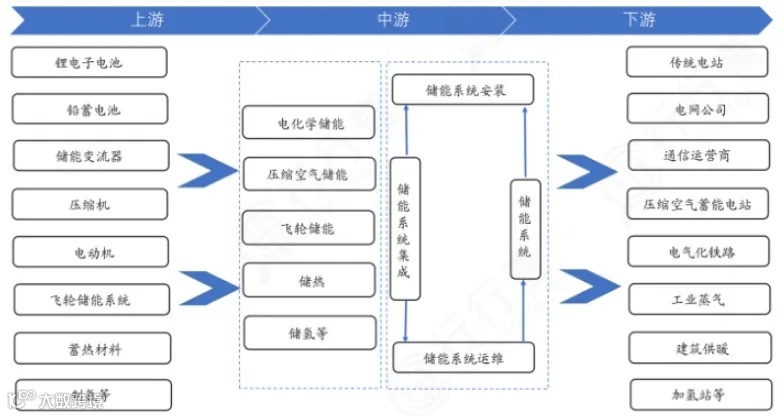 新质生产力解析:全景图+58大产业链图谱