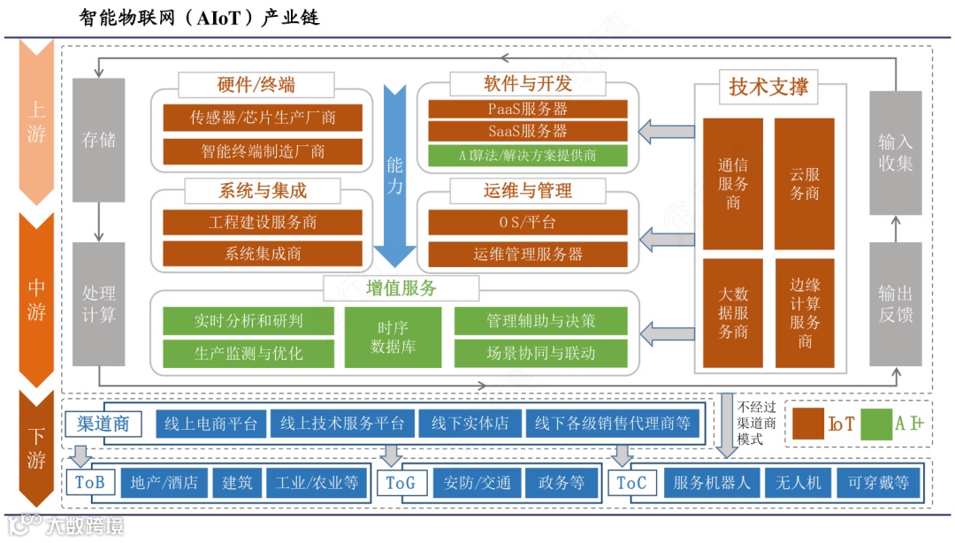 新质生产力解析:全景图+58大产业链图谱