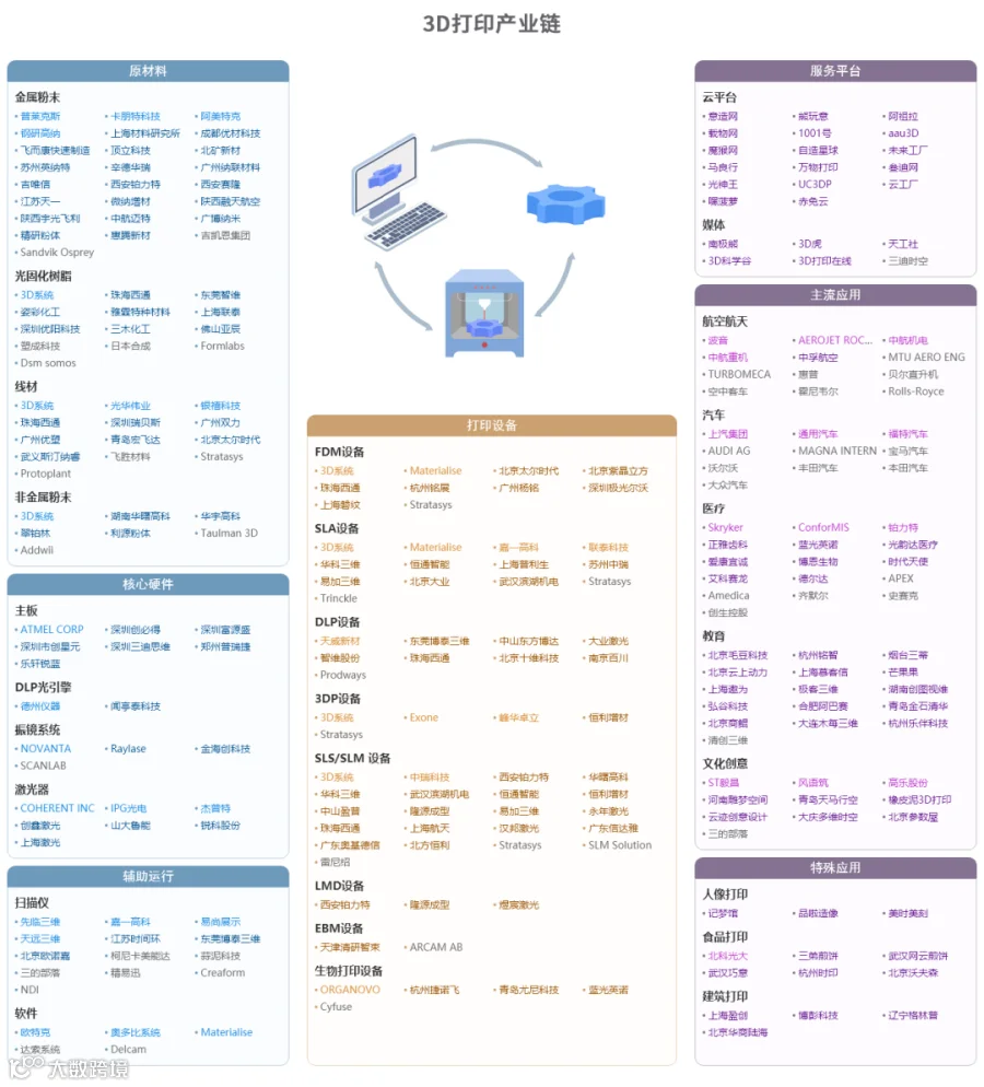 新质生产力解析：全景图+58大产业链图谱