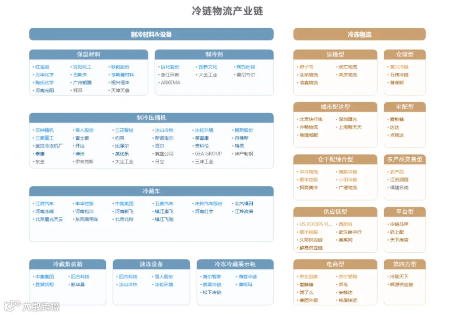 新质生产力解析：全景图+58大产业链图谱