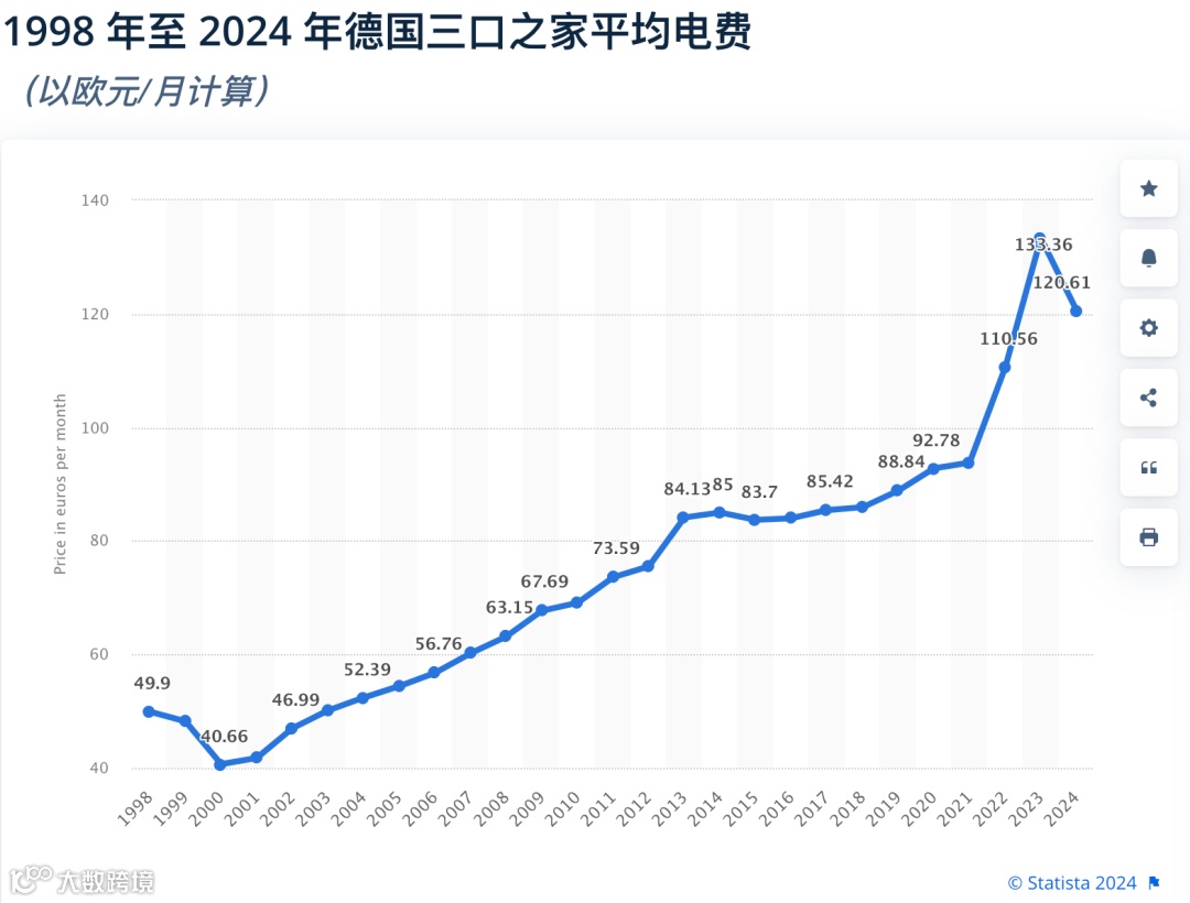 寒冬来袭，Temu这些产品爆了
