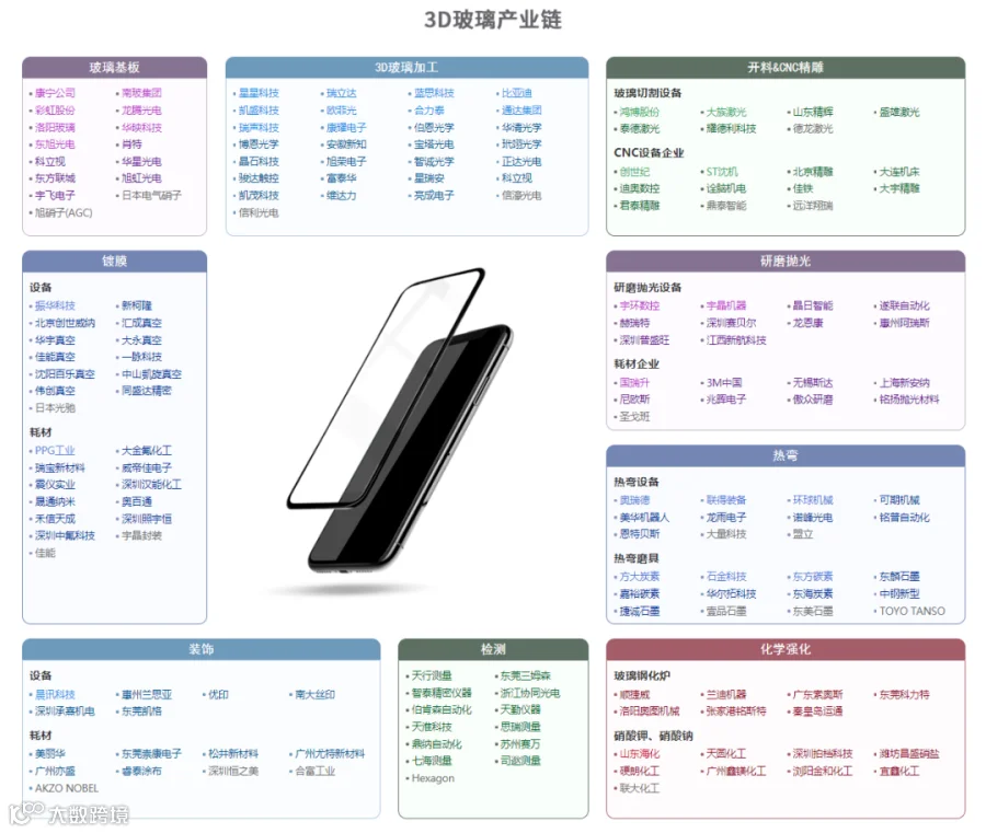 新质生产力解析：全景图+58大产业链图谱