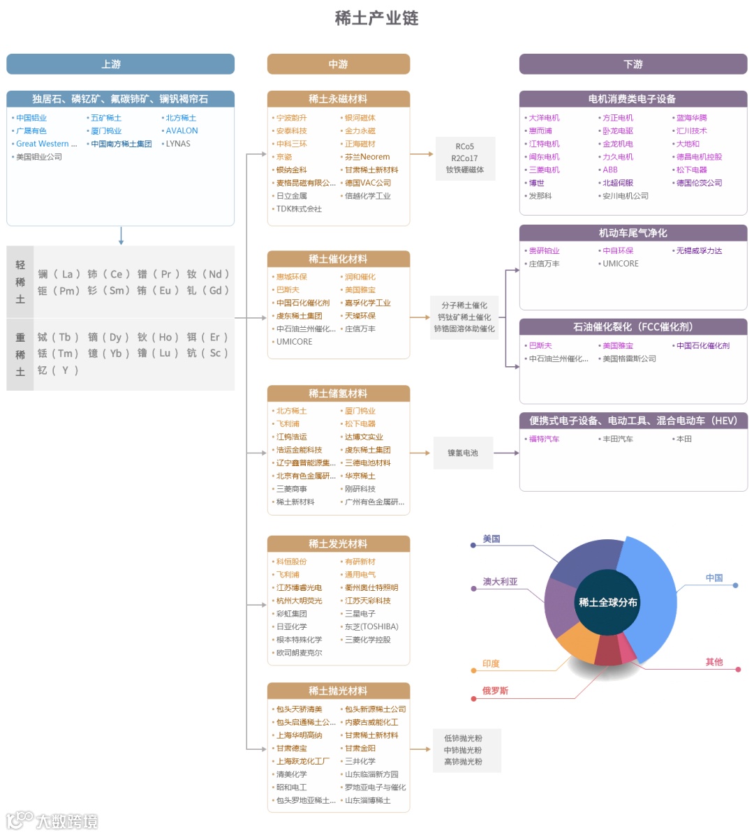 新质生产力解析:全景图+58大产业链图谱