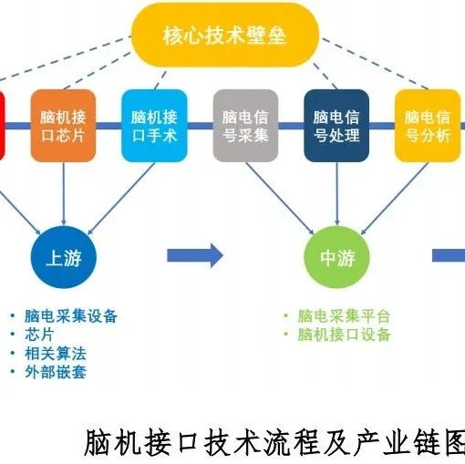 新质生产力解析：全景图+58大产业链图谱