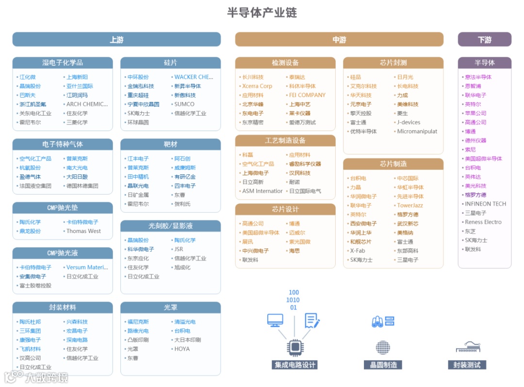 新质生产力解析:全景图+58大产业链图谱