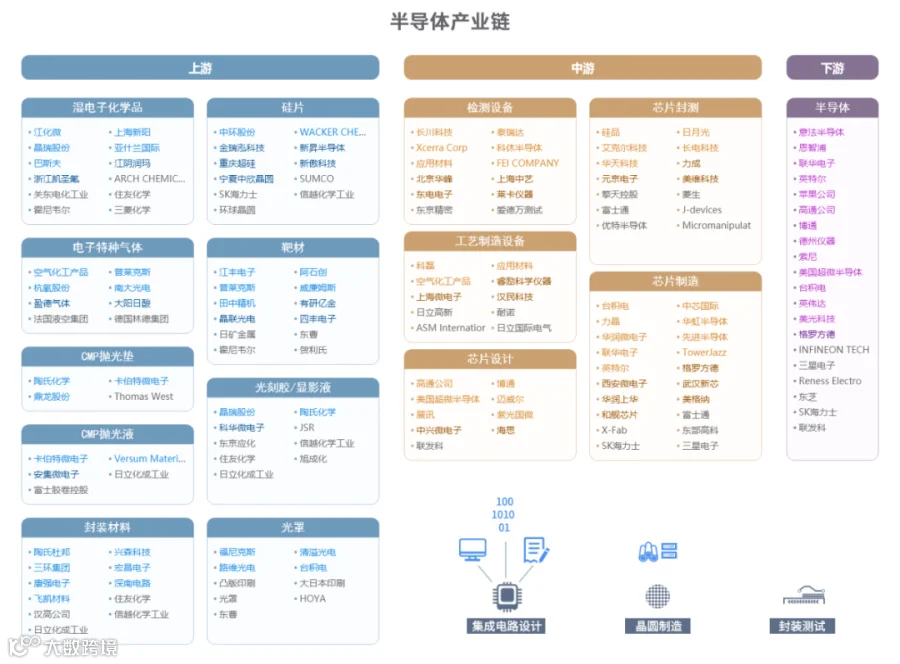 新质生产力解析：全景图+58大产业链图谱