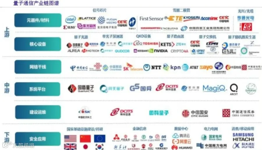 新质生产力解析：全景图+58大产业链图谱