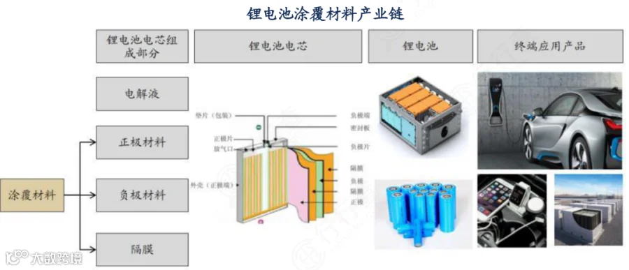 新质生产力解析：全景图+58大产业链图谱