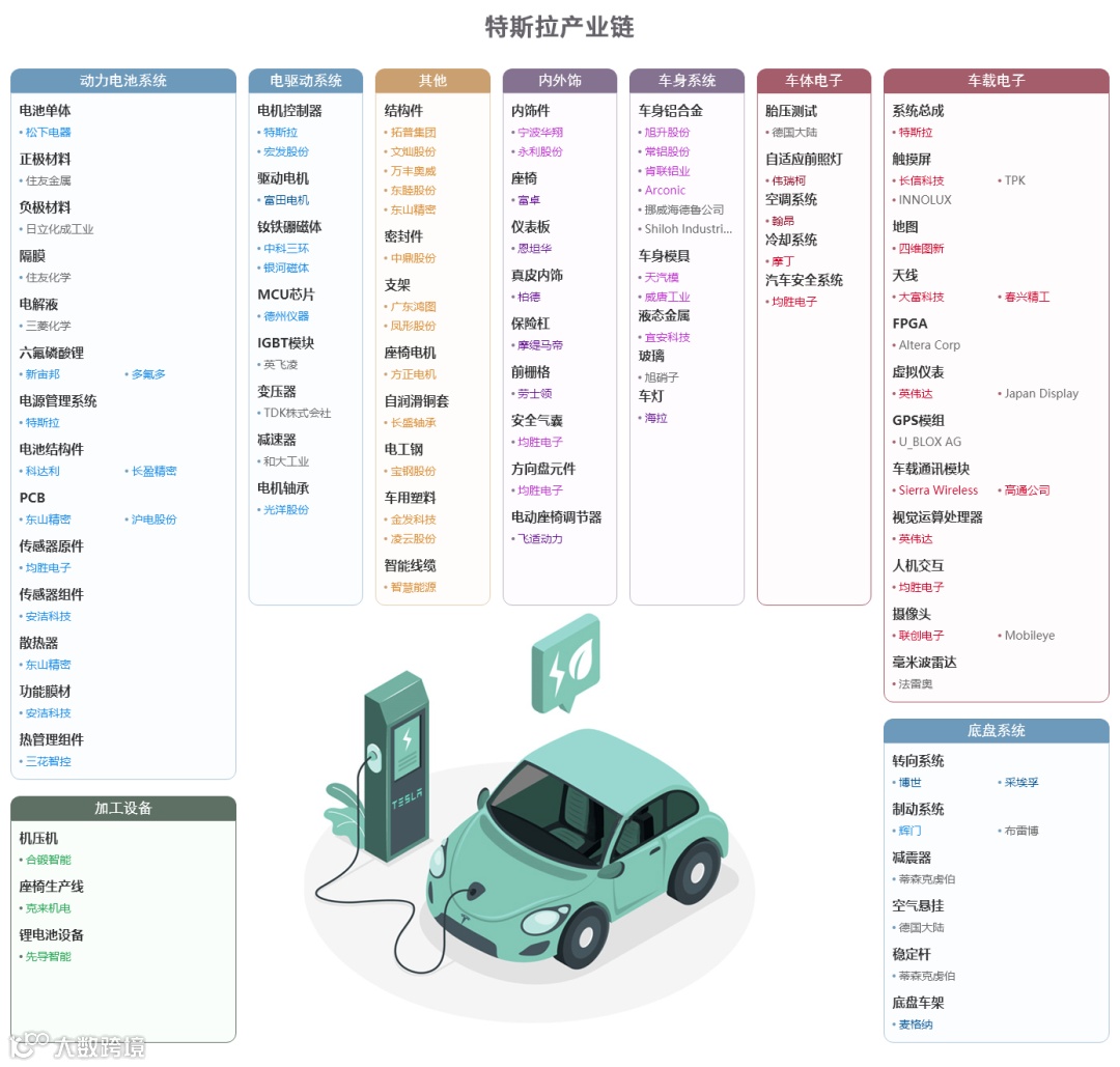 新质生产力解析:全景图+58大产业链图谱