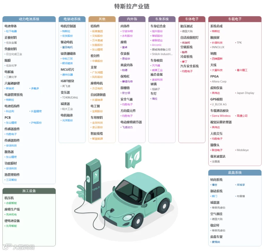 新质生产力解析：全景图+58大产业链图谱