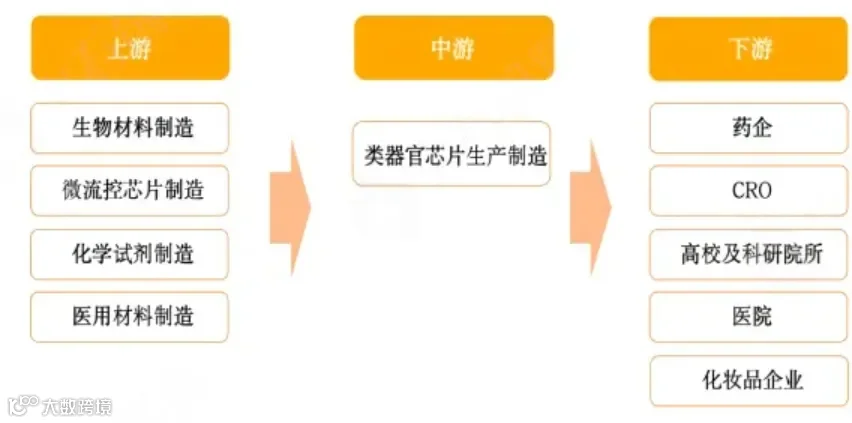 新质生产力解析：全景图+58大产业链图谱