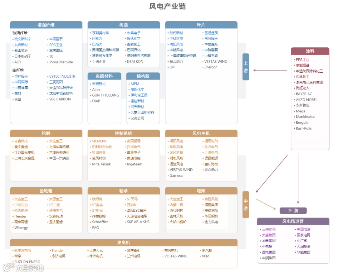 新质生产力解析:全景图+58大产业链图谱