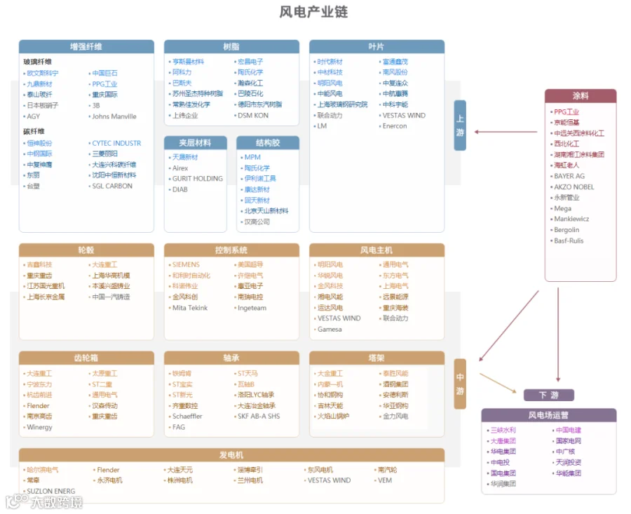 新质生产力解析：全景图+58大产业链图谱